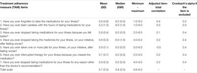 Validation of an Instrument for Measuring Adherence to Treatment With Immunomodulators in Patients With Multiple Myeloma